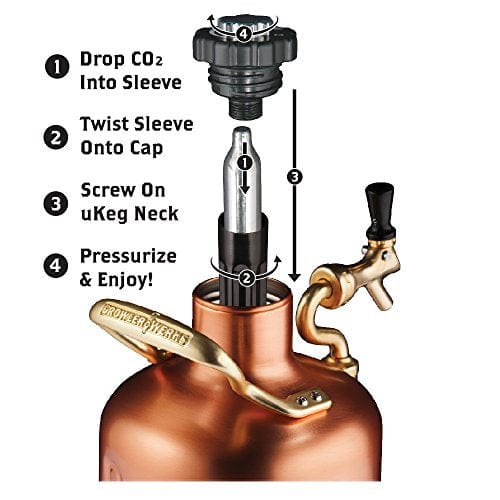 GrowlerWerks Copper uKeg Carbonated Growler-Great Gift for Beer Lovers, 128 oz