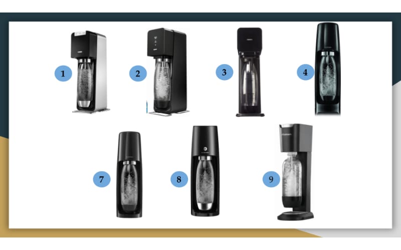 SodaStream machines compatible with Slim 1-bottles