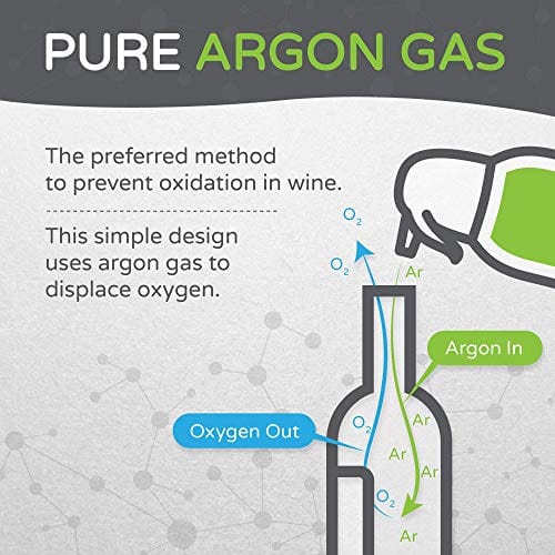 ArT Wine Preserver | Premium Wine Preservation | Argon Gas | Wine Saver Spray | Eliminate Oxidation