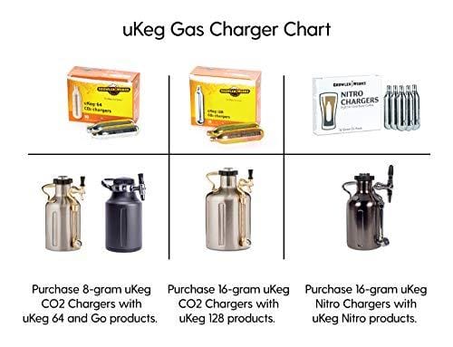 GrowlerWerks uKeg Carbonated Growler, 64 oz, Copper