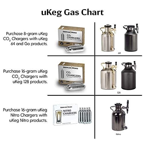 GrowlerWerks uKeg Go Carbonated Growler, 64oz, Tungsten, 10 CO2 Chargers