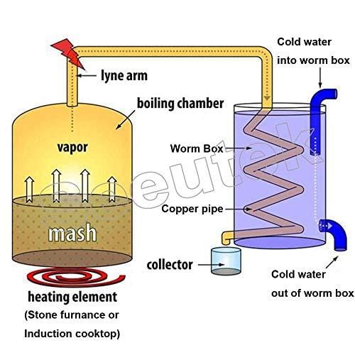 Seeutek Moonshine Still 3 Gal 12L Water Alcohol Distiller Spirits Kit Copper Tube Home Brew Wine Making Kit Oil Boiler Stainless Steel for DIY Whisky Brandy