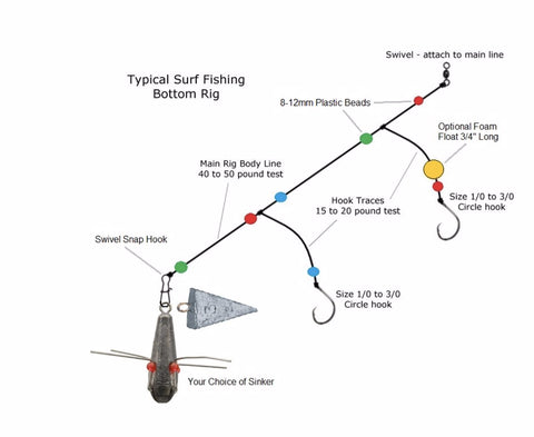 Pompano Rig - surf fishing bottom rig