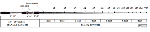 Fishing Rod Length