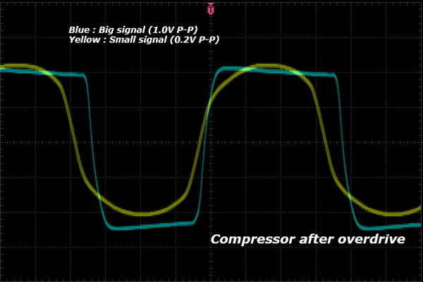 Compressor after overdrive