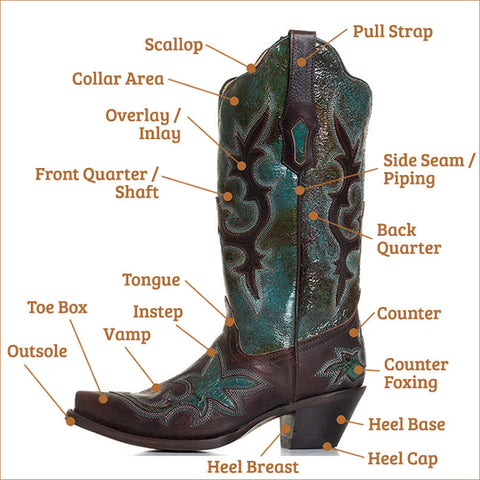 Cowboy Boot How-To
