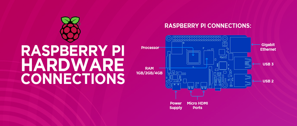 how to set up msr605x with raspberry pi