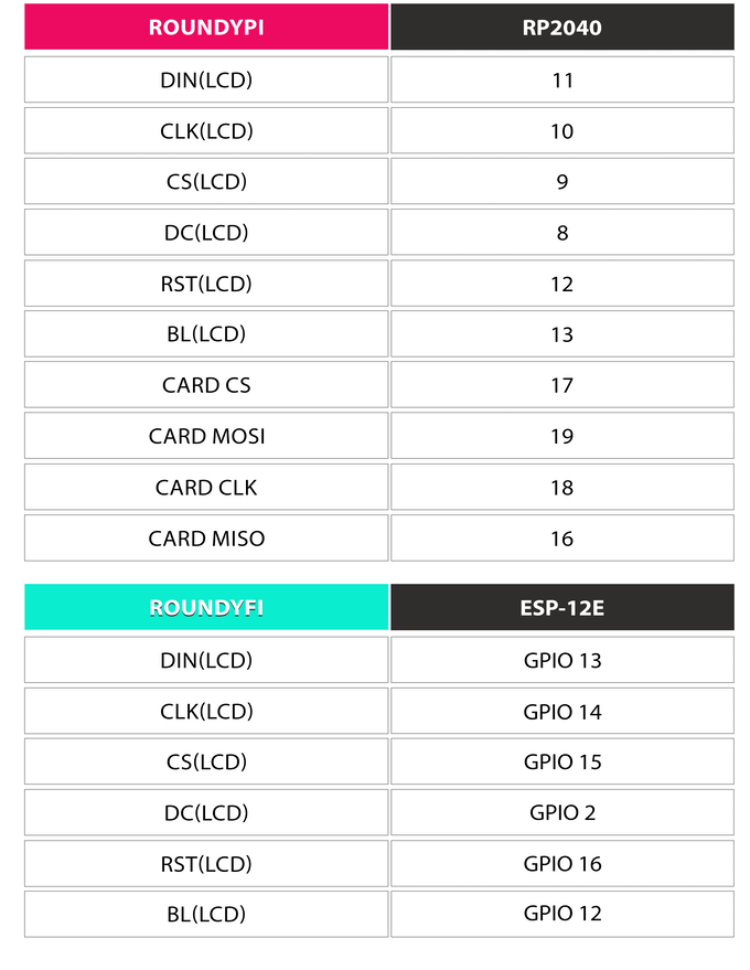 Roundy - Round LCD Board based on RP2040ESP-12E