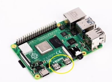 HDMI CAble Connection in Raspberry Pi
