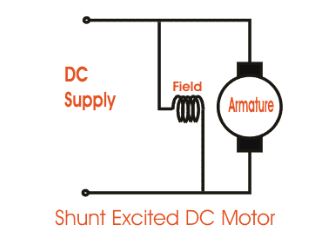 Shunt Wound Self Excited DC Motor