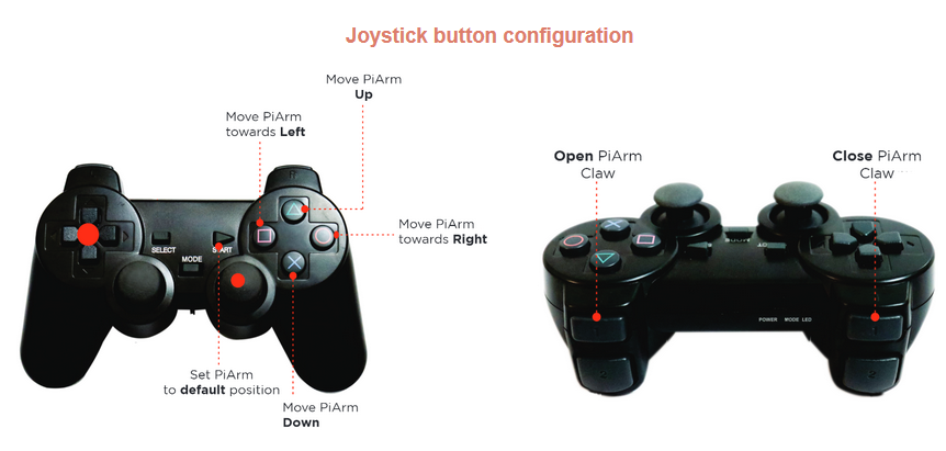 Joystick