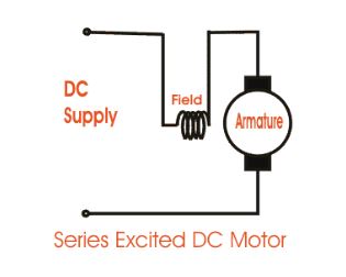 Series Wound Self Excited DC Motor