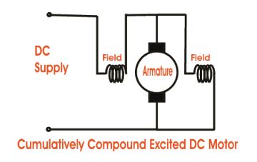 Compound Wound Self Excited DC Motor