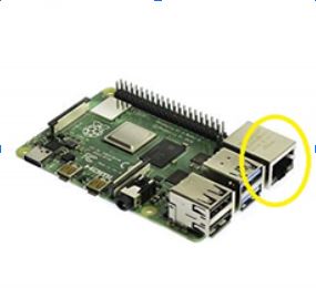 Ethernet Cable Connection in Raspberry Pi