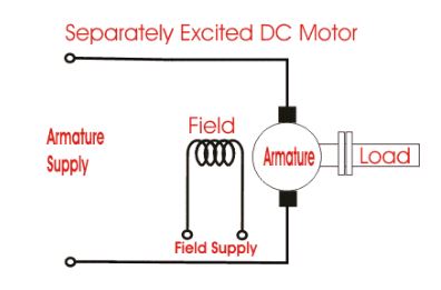 SEPARATELY EXCITED DC MOTOR