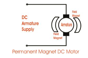 PERMANENT MAGNET DC MOTOR