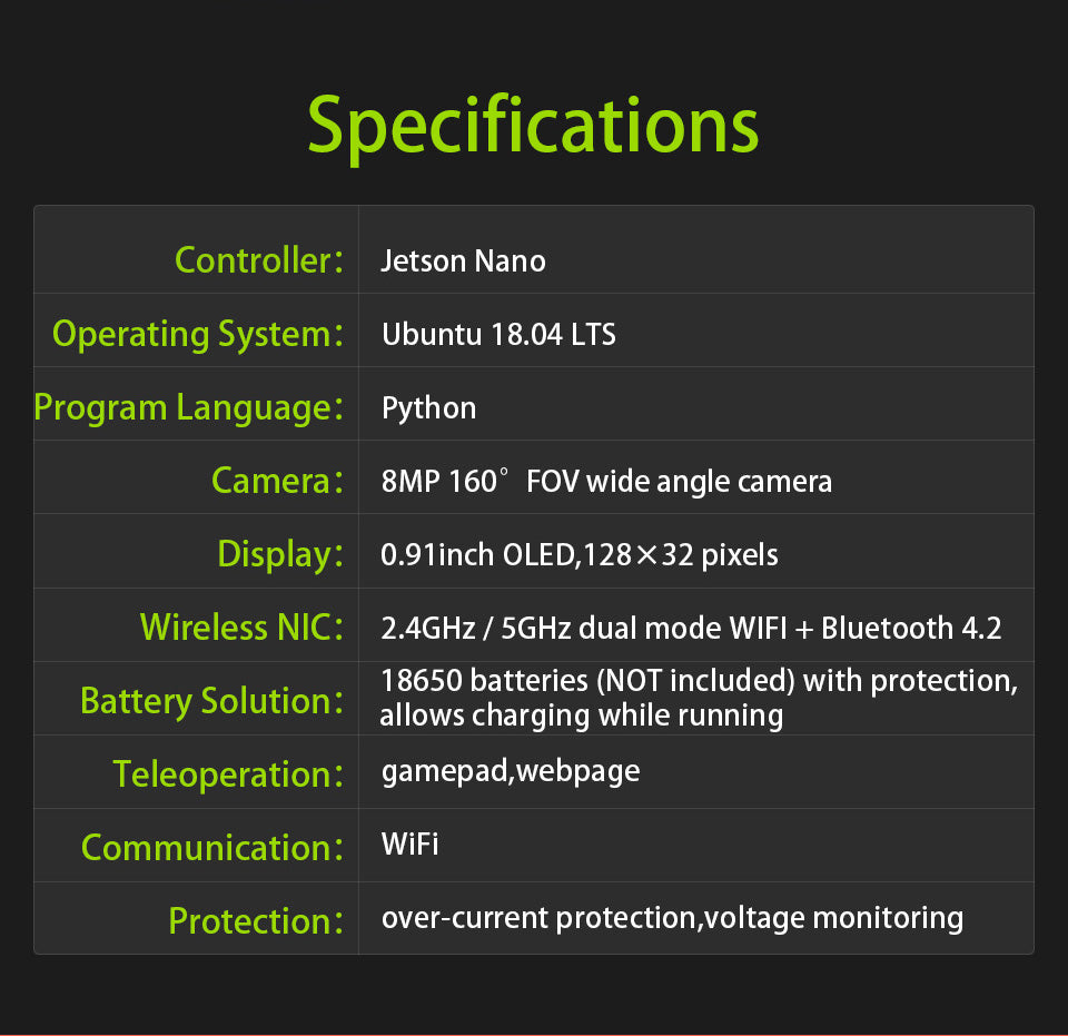 JetBot specifications