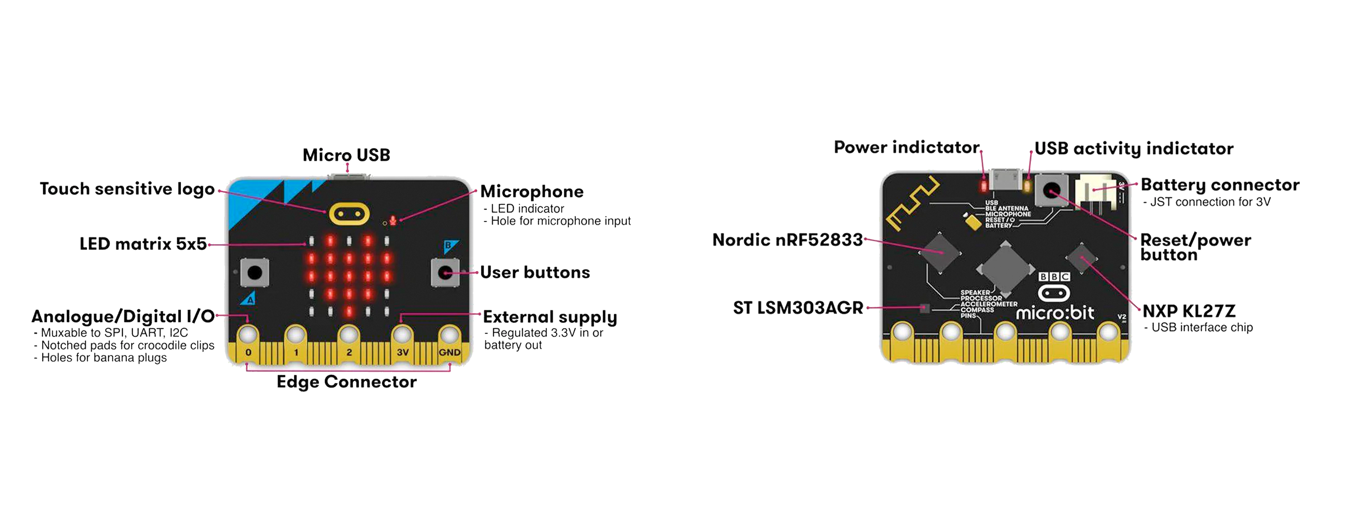 Microbit Specifications