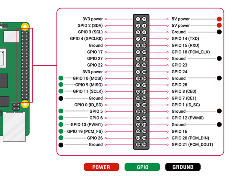 PiRelay 8 Pinout