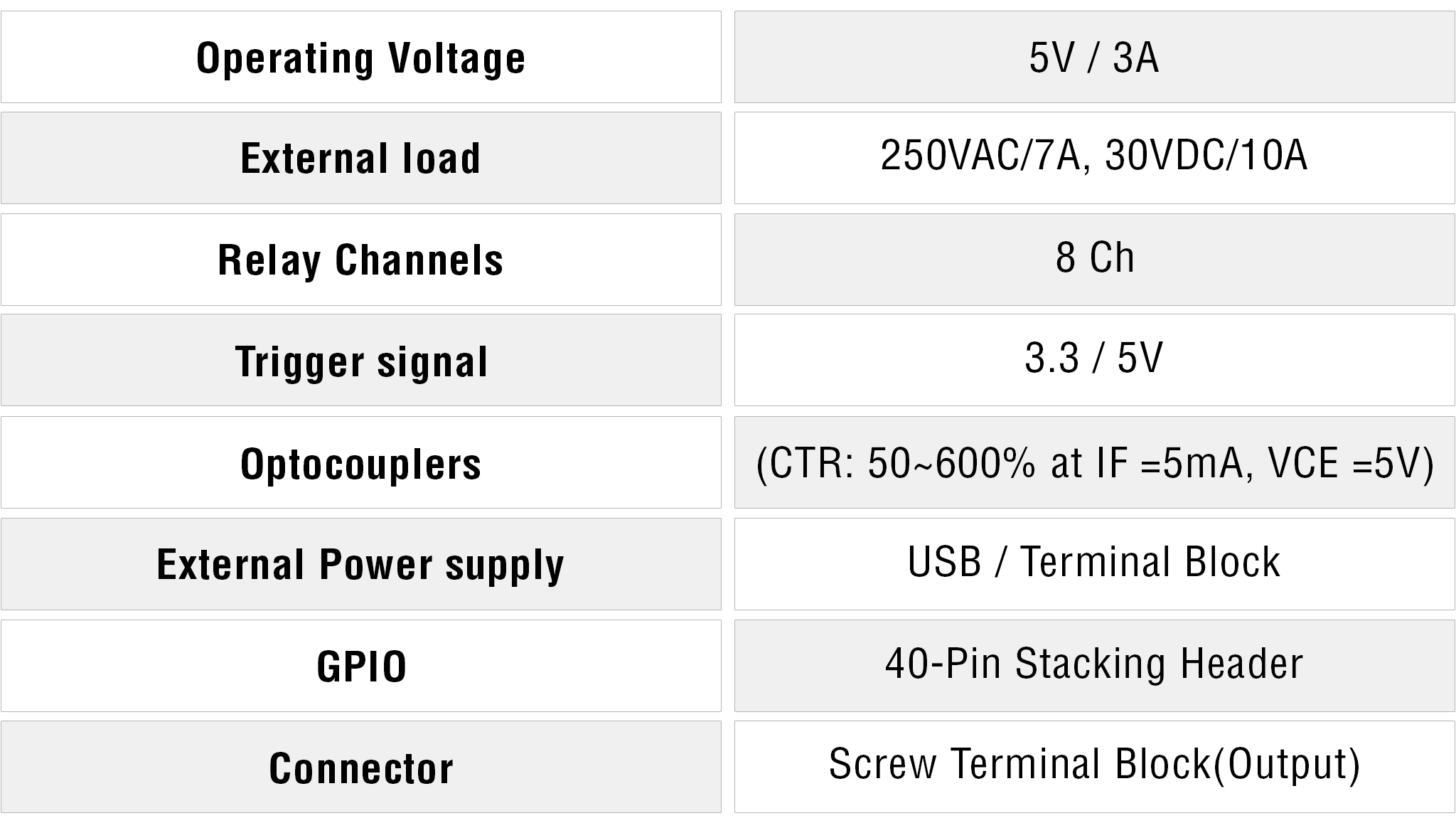 PiRelay 8 specification