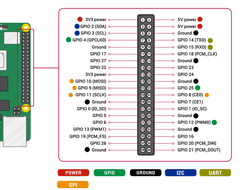 RS485 CAN HAT for Raspberry Pi | Buy CAN HAT - SB Components