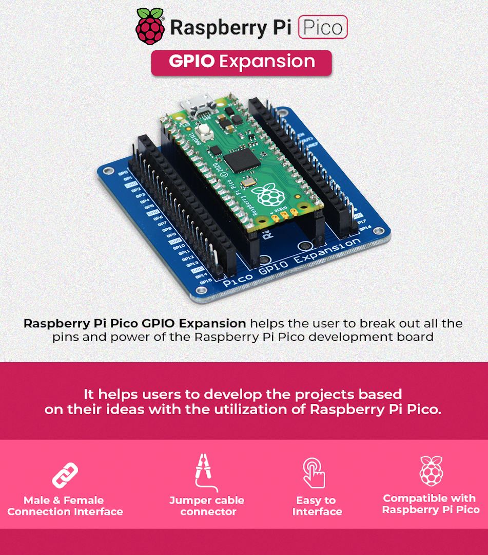 Pico GPIO Expansion