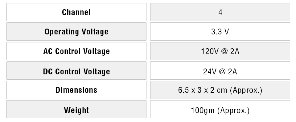 Relay 4 Zero Specifications