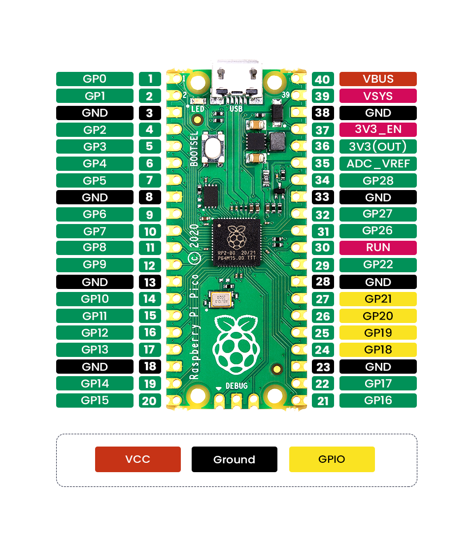 Sb Components Raspberry Pi Pico Relay Board Rpishopcz 4420