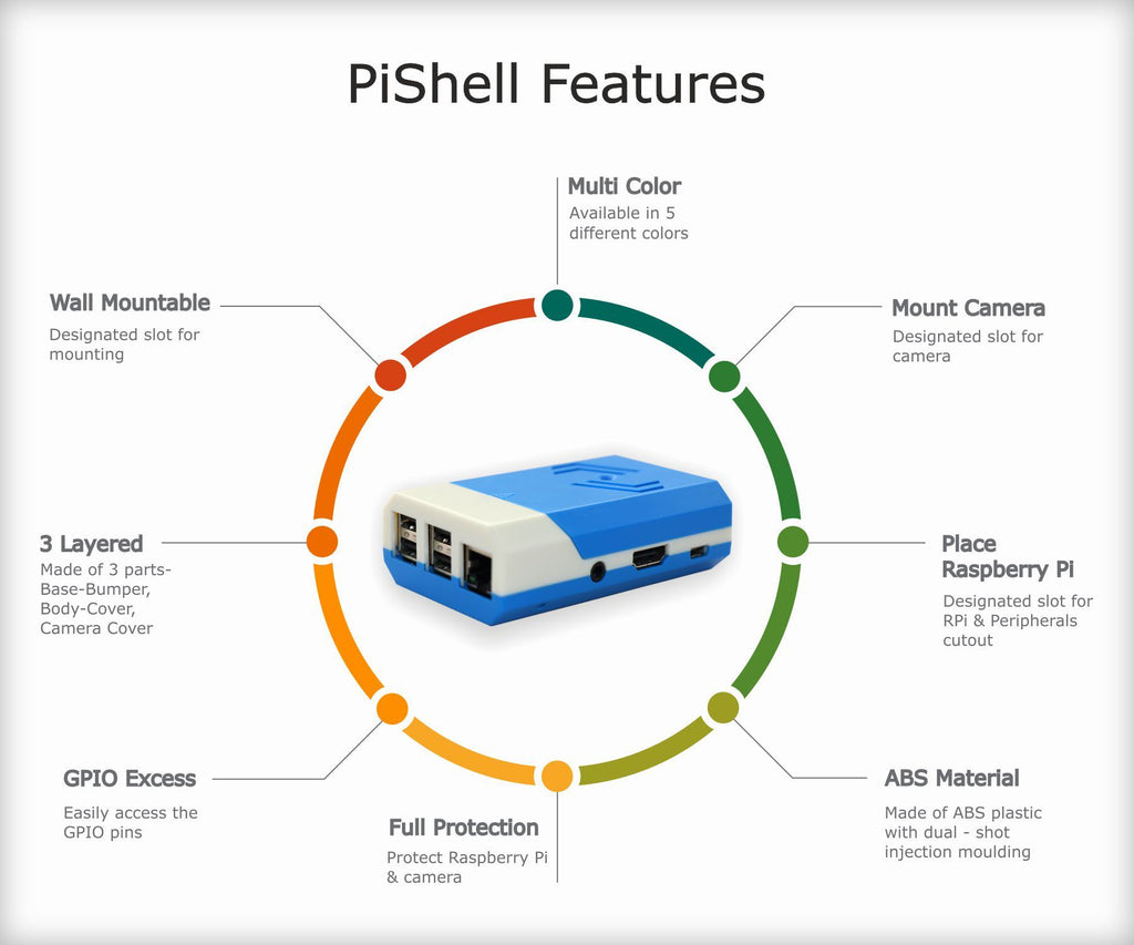 PiShell features