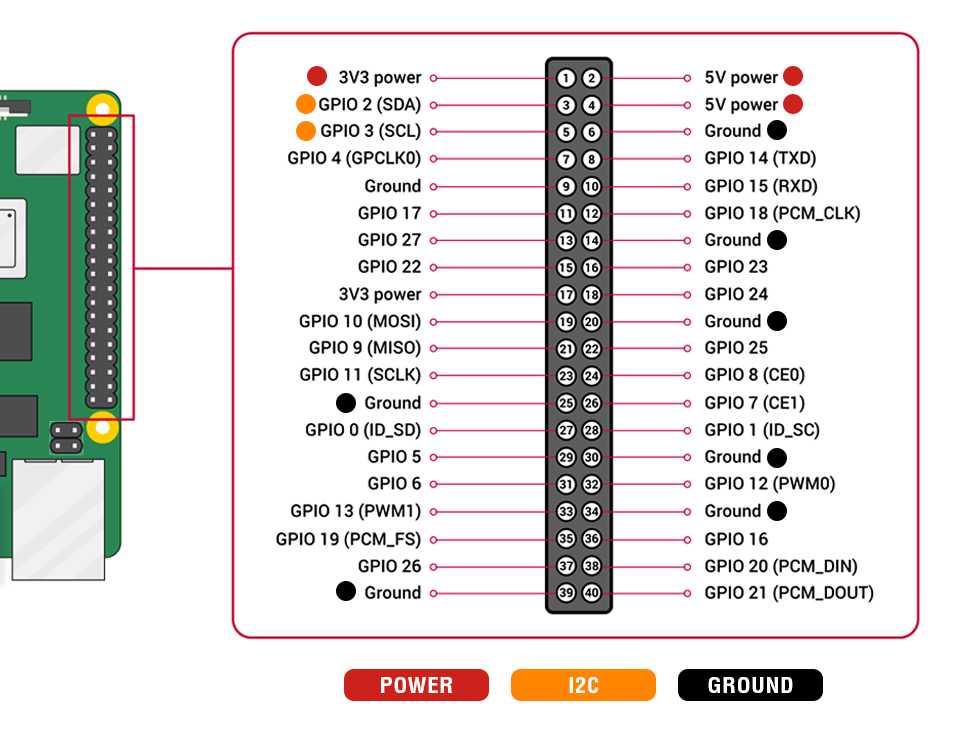 Motor Driver HAT For Raspberry Pi | DC Motor Controller with I2C