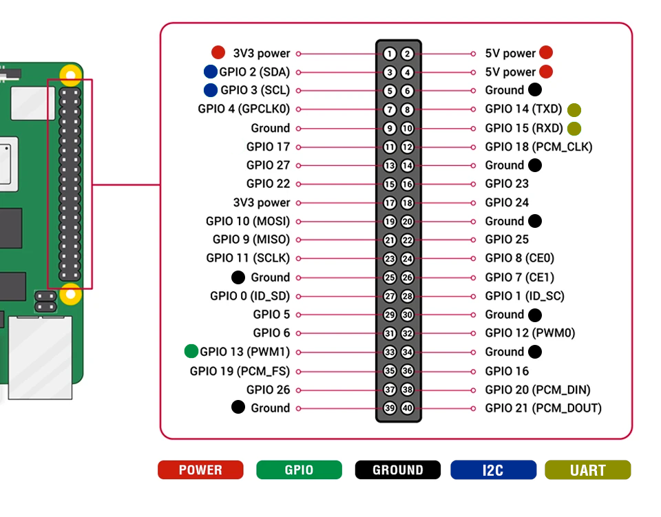 Fingerabdruck für Raspberry Pi