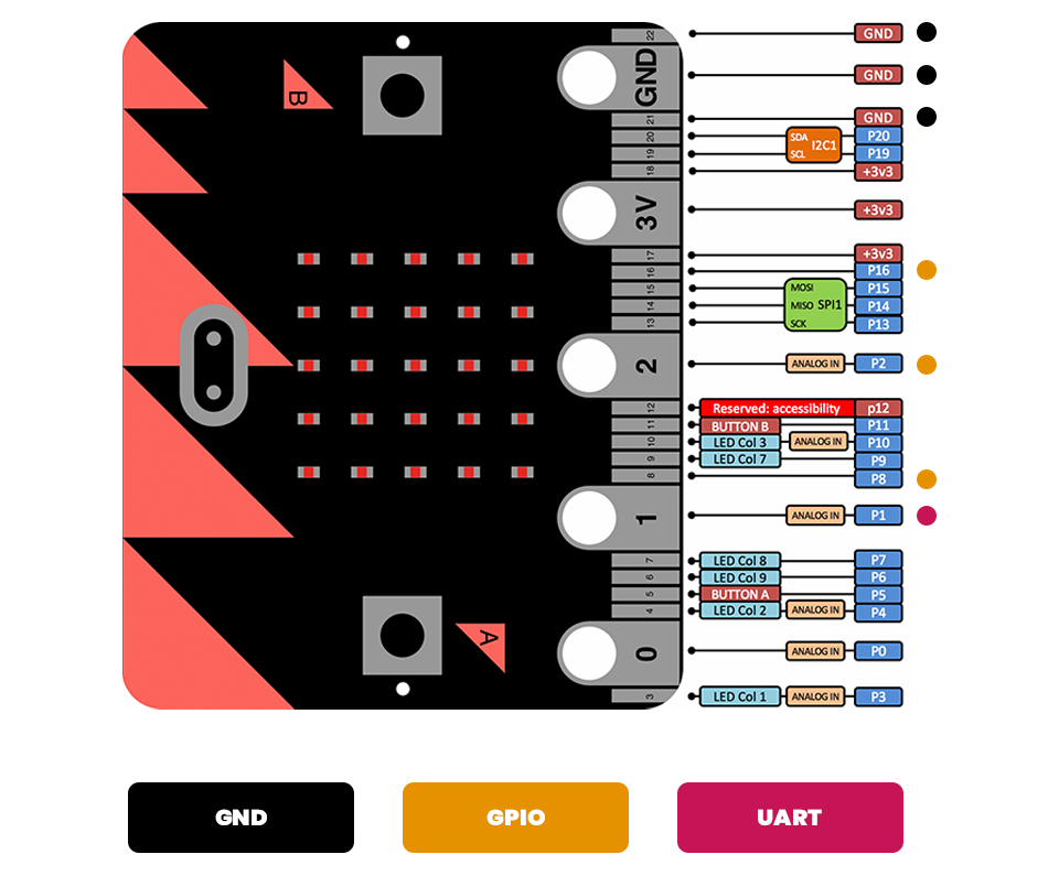 microbit RFID pinout