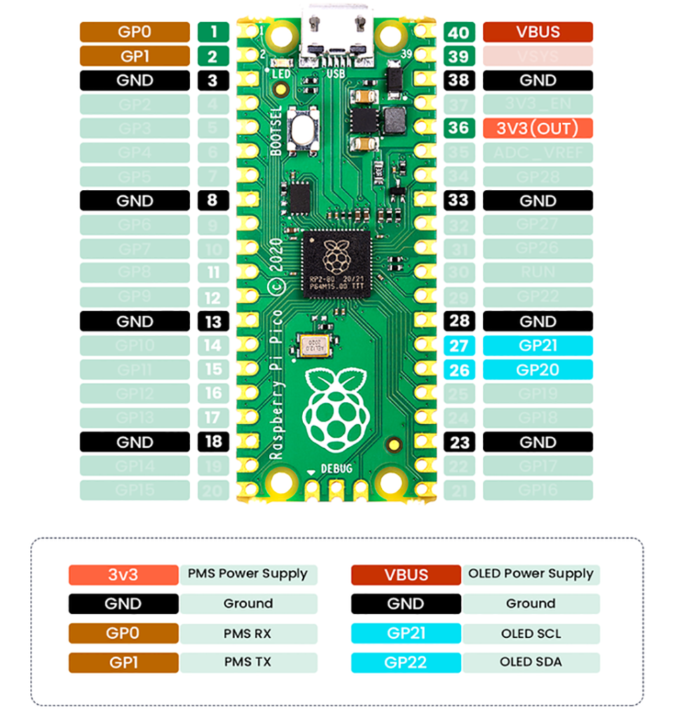 Pico Air Monitoring Expansion Pinout