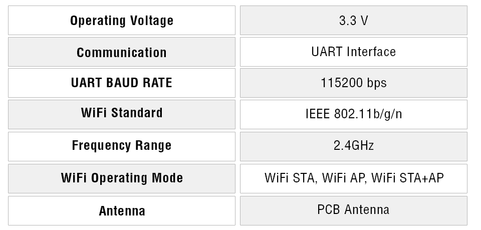 Pico Wireless Module HAT