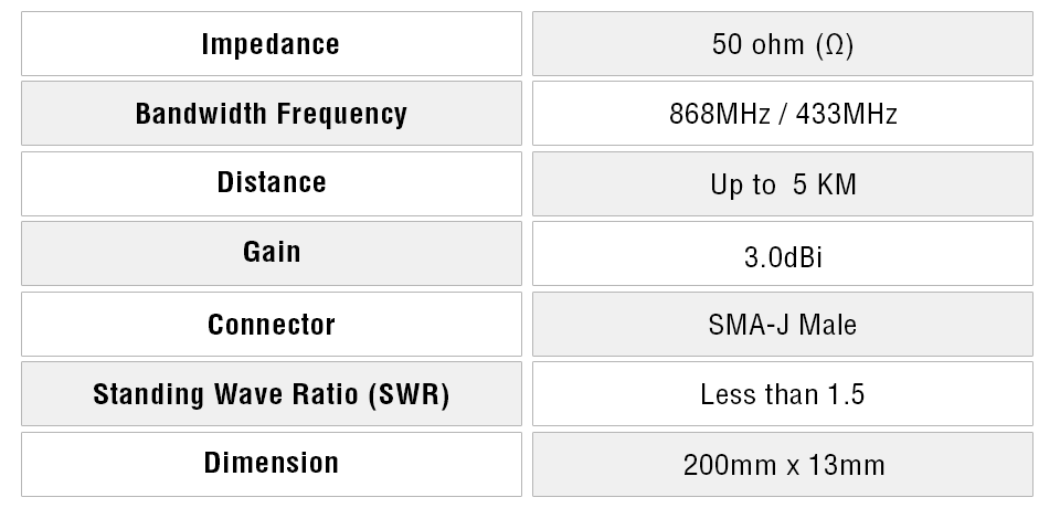 LoRa 3.0 dBi High Gain Antenna 868MHZ & 433MHz