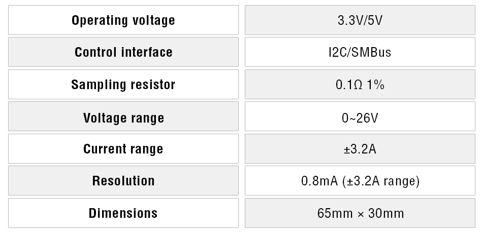 Power Monitoring HAT for Raspberry Pi