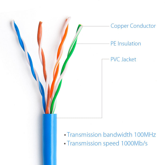 Raspberry Pi RJ45 Ethernet Cable – 3 Meter