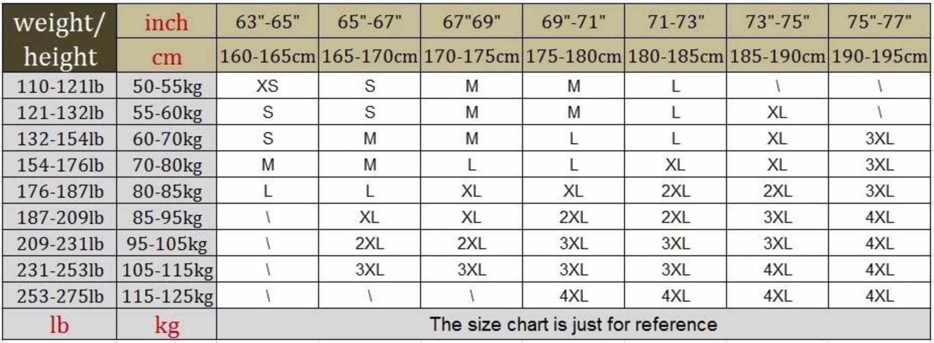 Flag Chart With Names