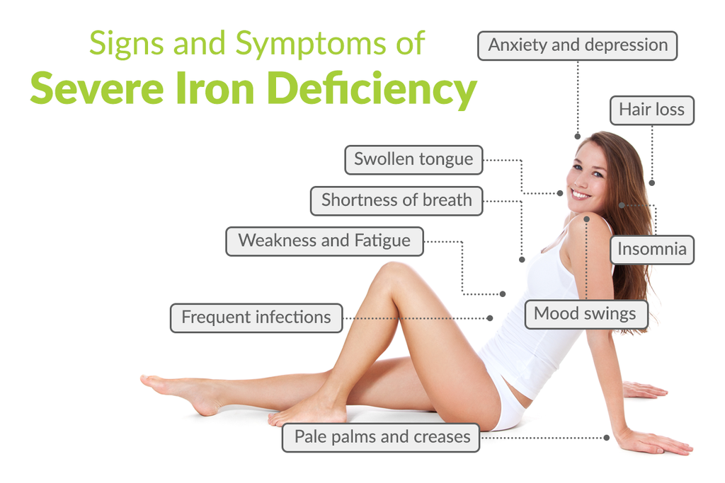 How To Uncover An Iron Deficiency And Correct It In 3 Easy Steps Nu U