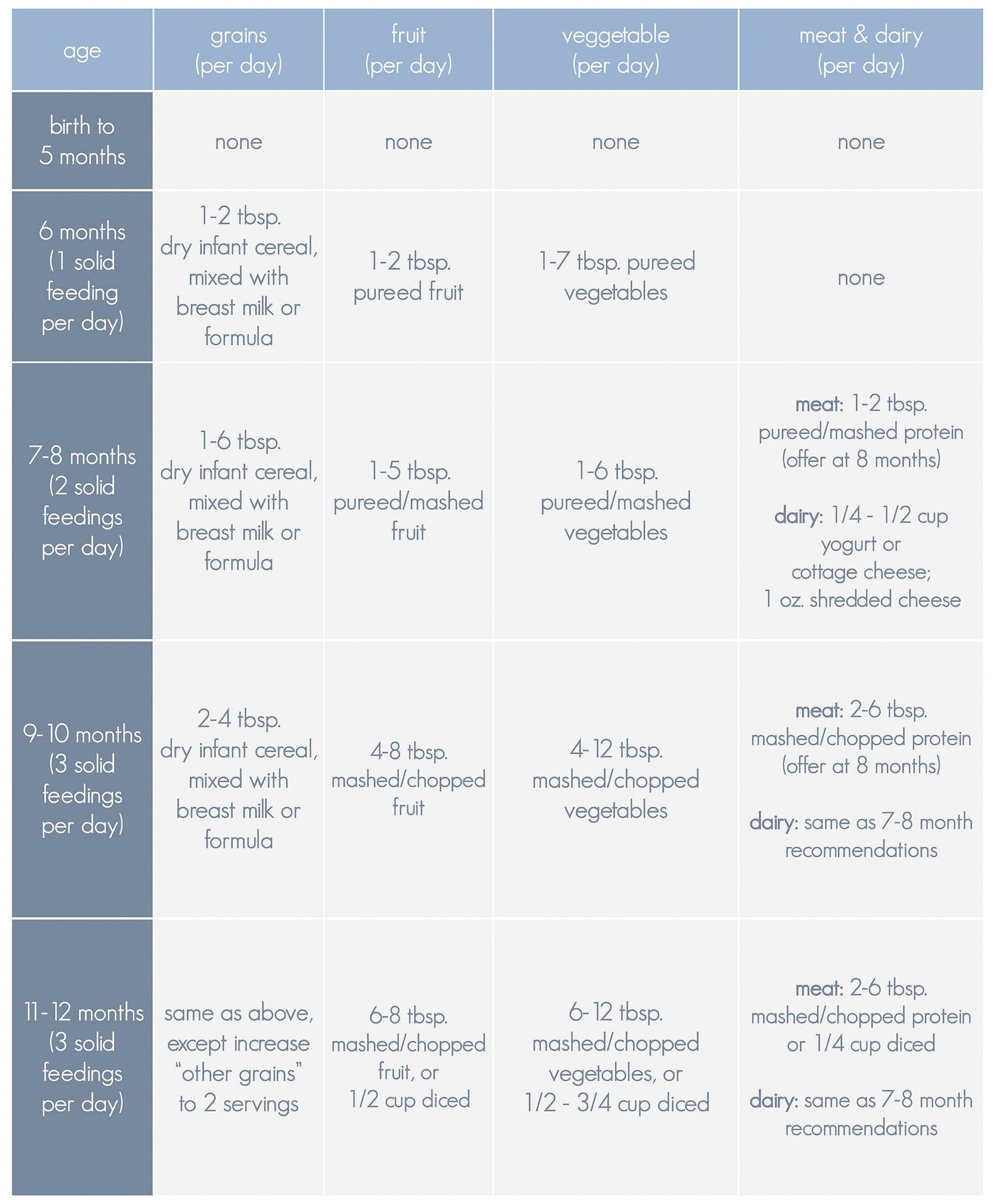 Baby Feeding schedule: A Guide to the First year – Woolino