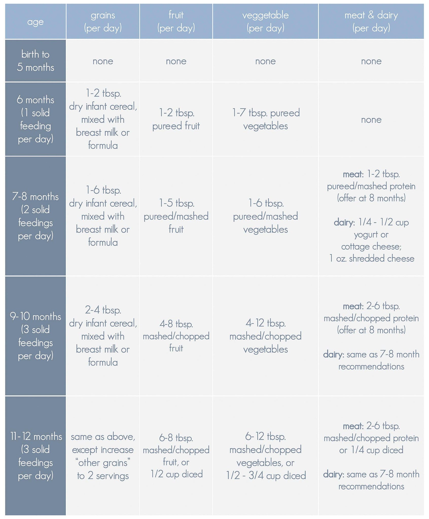 Baby Feeding Schedule or Feed on Demand?