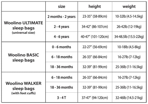 size chart for Woolino Ultimate, Woolino Basic, and Woolino Sleep Bags with Feet