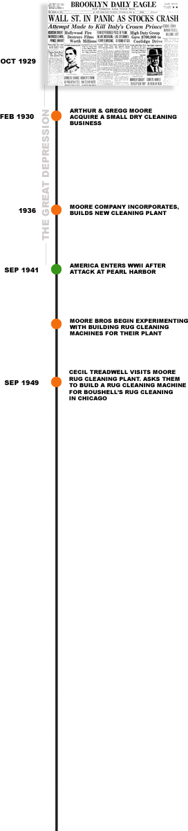 MOR Equipment Company Timeline