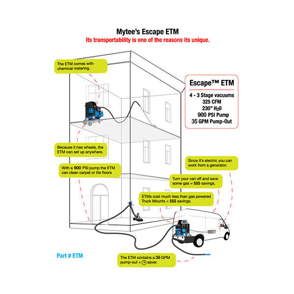 Escape Etm Electric Truckmount Centrum Force