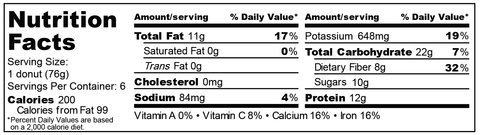 Dunkin Donuts Nutritional Value Chart