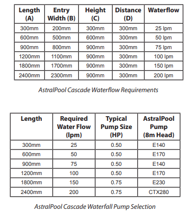 Pool Waterfall Cascade Specifications