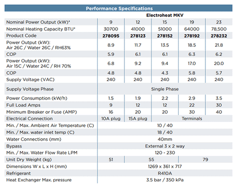 Waterco Electroheat Specifications