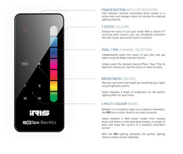 Iris Overview
