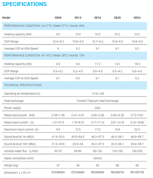 Madimack Heat Pump Specifications