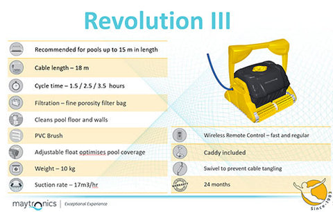 Revolution 3 Specifications